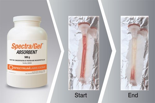 透析脱水剂(Spectra/Gel Absorbent) 透析脱水剂,Spectra/Gel Absorbent